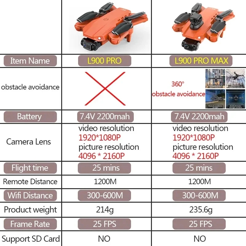 L900 Pro MAX GPS Drone 4K Prof - Drone Rc Gps ulasan dan harga