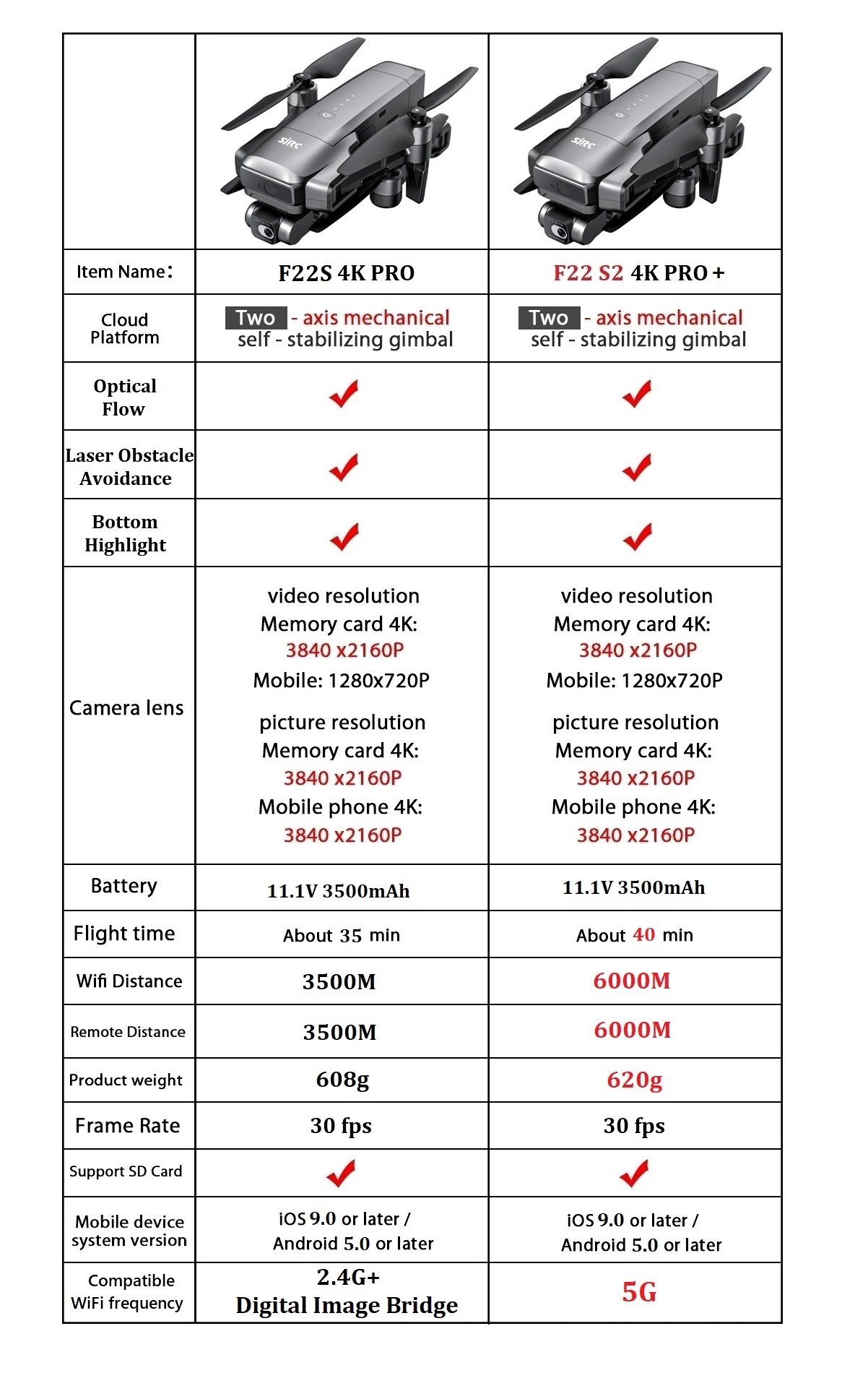 SJRC F22 S2 4K Pro+ Drone Upgr - Drone F22 Rc ulasan dan harga