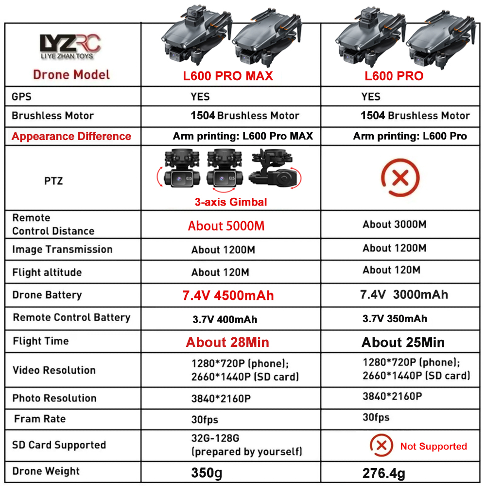 L600 Pro MAX /L600 PRO Drone 4 - Drone Rc Harness ulasan dan harga